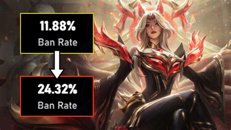 ahri current ban rate.